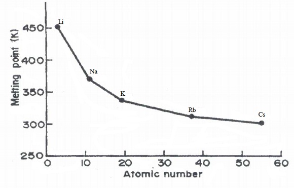 physical-and-chemical-characteristics-of-alkali-metals-chemistry-tutorial